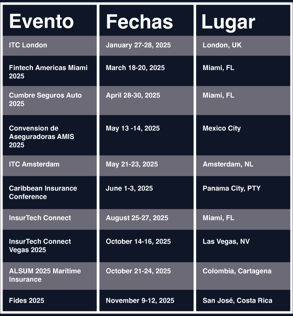 Event-List-2025-ES Event-List-2025-ES
